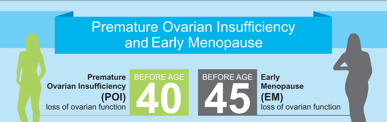 How Is Early Menopause Diagnosed Early Menopause